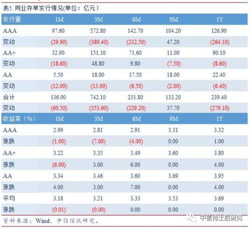 【固收·日报20190620】央行超额续作MLF,美联储暗示将降息,10年美债跌破2%