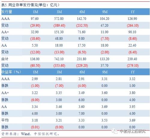 【固收·日报20190620】央行超额续作MLF,美联储暗示将降息,10年美债跌破2%