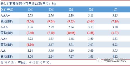 【固收·日报20190620】央行超额续作MLF,美联储暗示将降息,10年美债跌破2%