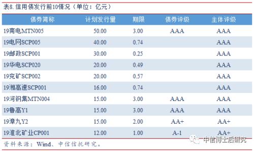 【固收·日报20190620】央行超额续作MLF,美联储暗示将降息,10年美债跌破2%
