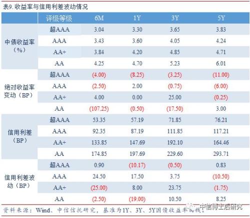 【固收·日报20190620】央行超额续作MLF,美联储暗示将降息,10年美债跌破2%