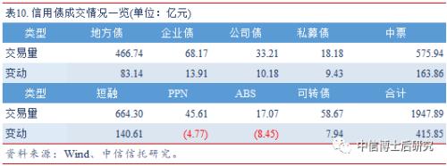 【固收·日报20190620】央行超额续作MLF,美联储暗示将降息,10年美债跌破2%
