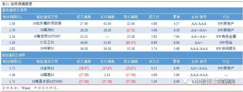 【固收·日报20190620】央行超额续作MLF,美联储暗示将降息,10年美债跌破2%