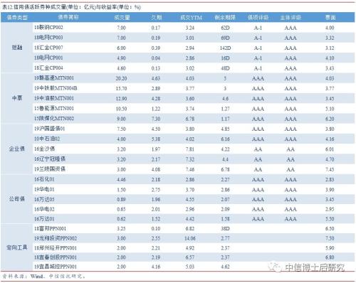 【固收·日报20190620】央行超额续作MLF,美联储暗示将降息,10年美债跌破2%
