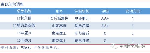 【固收·日报20190620】央行超额续作MLF,美联储暗示将降息,10年美债跌破2%