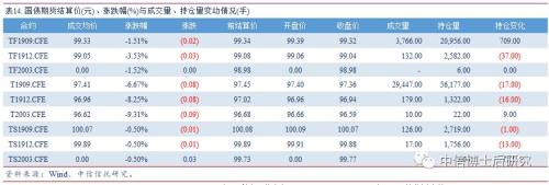 【固收·日报20190620】央行超额续作MLF,美联储暗示将降息,10年美债跌破2%