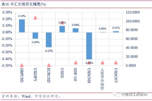 【固收·日报20190620】央行超额续作MLF,美联储暗示将降息,10年美债跌破2%