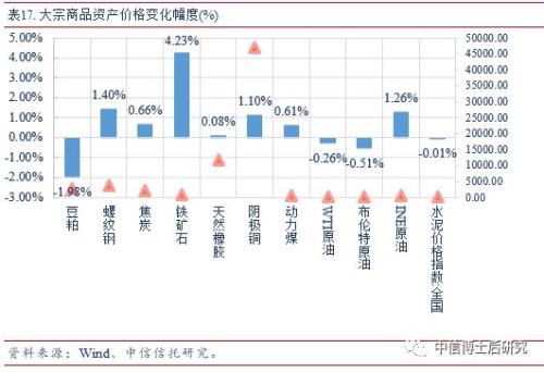 【固收·日报20190620】央行超额续作MLF,美联储暗示将降息,10年美债跌破2%
