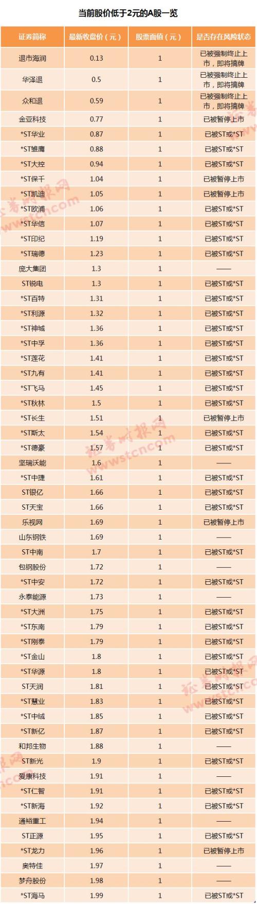 7.2万股东焦灼！*ST华业上演生死危局，距面值退市只剩10个交易日，更罕见是跌停1天将耗2天