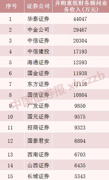 重磅!创业板拟允许借壳上市;证监会发文,上市公司重组还有这些利好