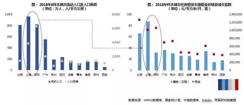 北京租金下降?上海房租什么时候降?