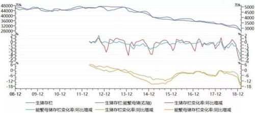 【中粮视点】养殖：2019春季策略报告