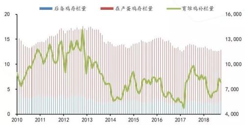 【中粮视点】养殖：2019春季策略报告