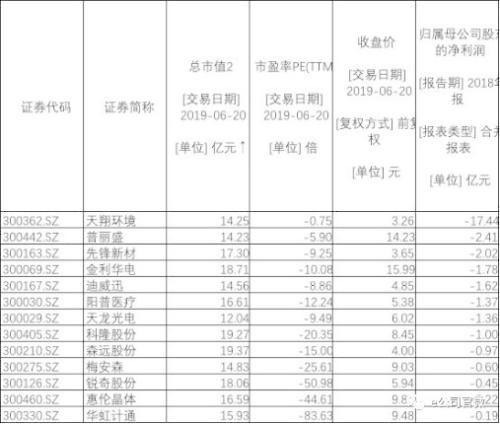 重磅政策引爆A股!沪指重回3000点,创业板逾80只个股涨停!有公司这样看政策影响......