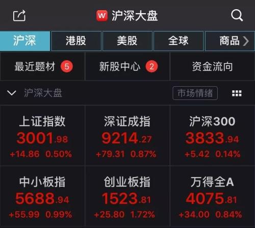 又一里程碑！A股