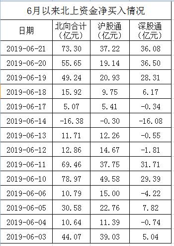 又一里程碑！A股