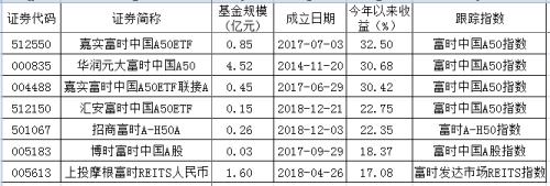 又一里程碑！A股