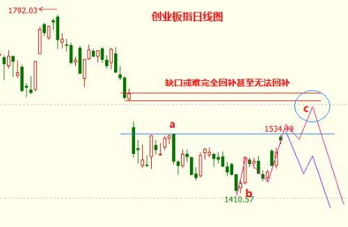 注意一个被忽视的背离现象 决定全球股市命运的时刻将到来