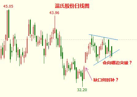 注意一个被忽视的背离现象 决定全球股市命运的时刻将到来