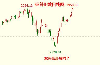注意一个被忽视的背离现象 决定全球股市命运的时刻将到来