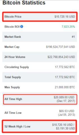 比特币破万刷屏!币圈周末疯狂!6个月暴涨240%,竟是美联储和扎克伯格送神助攻?!