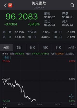 比特币破万刷屏!币圈周末疯狂!6个月暴涨240%,竟是美联储和扎克伯格送神助攻?!