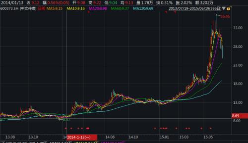频繁联络公司高层套取内幕,牛散郭海被罚没1.17亿!今年以来已有多位牛散被罚