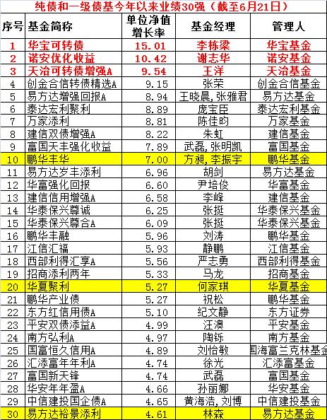 罕见大对决!公募基金“中考”成绩即将揭晓:这对“玫瑰”组合要打败十年老司机夺冠?!