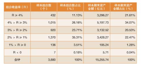 大赚450亿!1.56万亿企业年金成绩单曝光:这些基金资管投资业绩亮了!