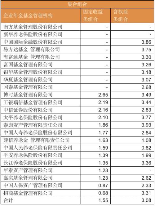 大赚450亿!1.56万亿企业年金成绩单曝光:这些基金资管投资业绩亮了!