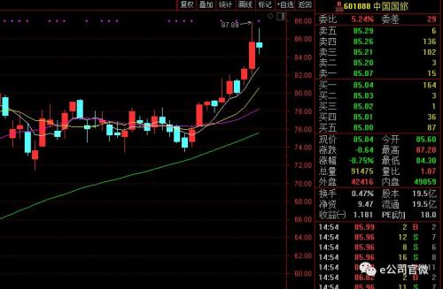 北上资金跑步进场!本周净买入200亿,前三甲公司吸金45亿!注意,这个题材遭清仓式减持