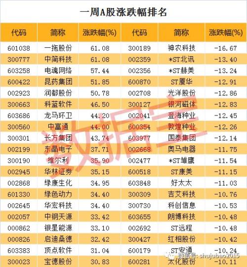 涨停数量创三年新高,创业板迎高光时刻,这个板块成主力资金最爱