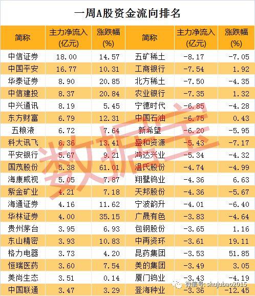 涨停数量创三年新高,创业板迎高光时刻,这个板块成主力资金最爱