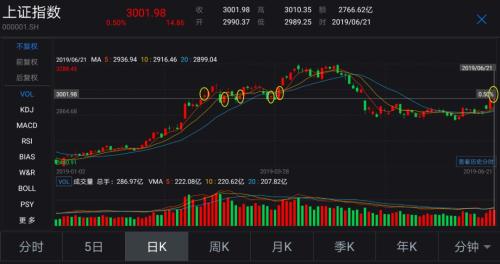 A股年中考:总市值增加10万亿,人均只赚6.89万元,被谁平均了?
