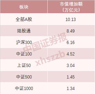 A股年中考:总市值增加10万亿,人均只赚6.89万元,被谁平均了?