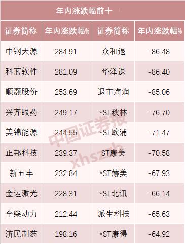A股年中考:总市值增加10万亿,人均只赚6.89万元,被谁平均了?