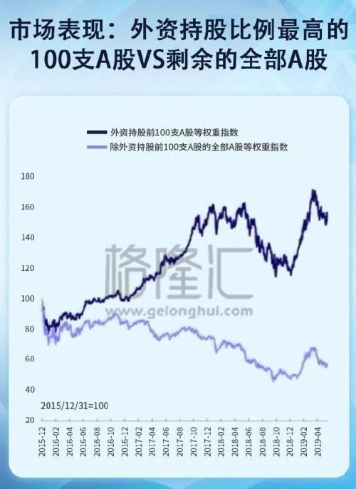A股年中考:总市值增加10万亿,人均只赚6.89万元,被谁平均了?