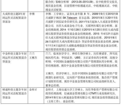 6家一起发!又有科创基金开售,每家限10亿,更有科创板打新马上来(最全信息10问10答)