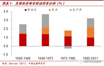 经济总量增长快_世界经济总量图片(2)