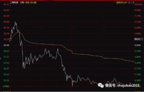近端次新股走势冰火两重天,有的十几个一字板后还被爆炒,有的接近破发