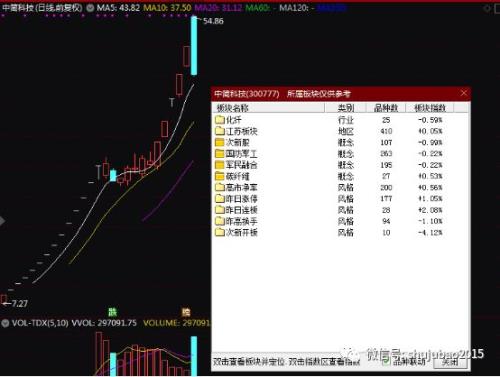 近端次新股走势冰火两重天,有的十几个一字板后还被爆炒,有的接近破发