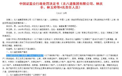 罚没2.65亿元！操纵45个账户获利6618.99万，证监会重罚配资公司操纵股价案