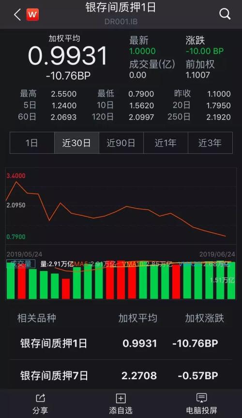 央行+银保监会+证监会,集体出手,市场大变
