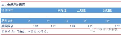【固收·日报20190625】DR001跌至0.99%,银行间信用分化现象仍无明显改变