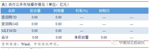 【固收·日报20190625】DR001跌至0.99%,银行间信用分化现象仍无明显改变