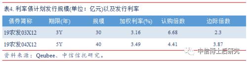 【固收·日报20190625】DR001跌至0.99%,银行间信用分化现象仍无明显改变