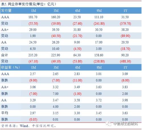 【固收·日报20190625】DR001跌至0.99%,银行间信用分化现象仍无明显改变