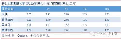 【固收·日报20190625】DR001跌至0.99%,银行间信用分化现象仍无明显改变