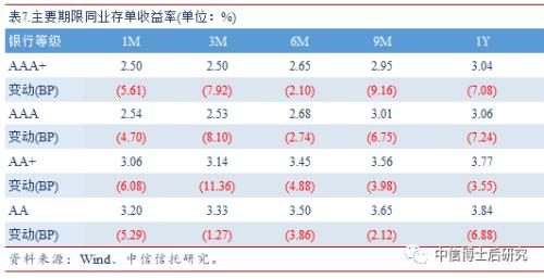 【固收·日报20190625】DR001跌至0.99%,银行间信用分化现象仍无明显改变