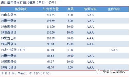 【固收·日报20190625】DR001跌至0.99%,银行间信用分化现象仍无明显改变